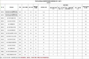 超算预测英超节礼日赛果：曼联胜维拉概率44%，枪手红军曼城取胜